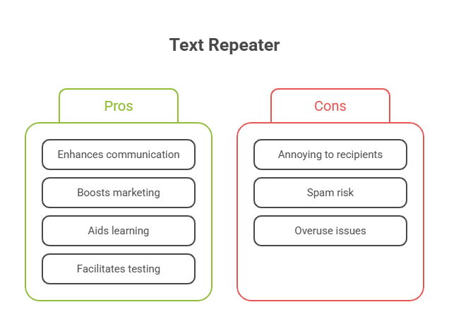 Why People Use a Text Repeater